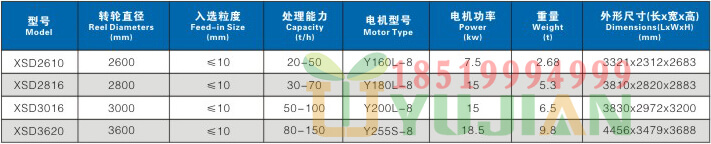 豫见牌洗沙机参数18519994999